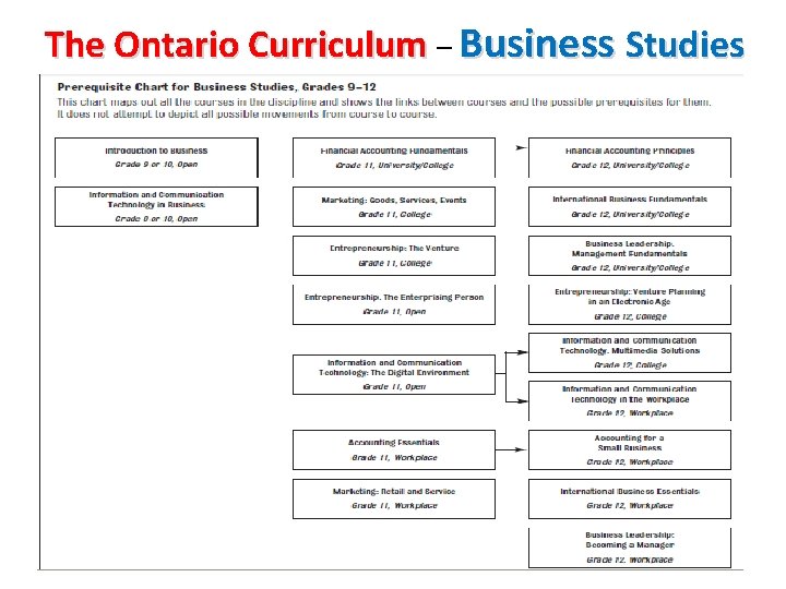 The Ontario Curriculum – Business Studies 