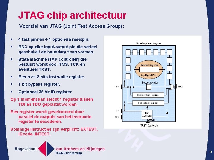 JTAG chip architectuur Voorstel van JTAG (Joint Test Access Group): § 4 test pinnen
