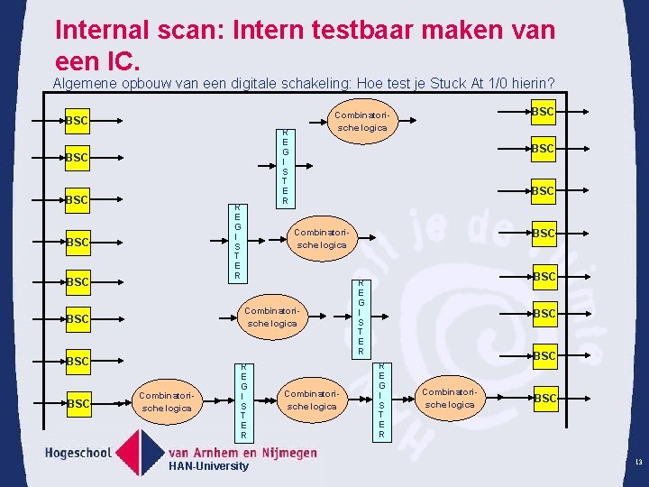 Internal scan: Intern testbaar maken van een IC. Algemene opbouw van een digitale schakeling: