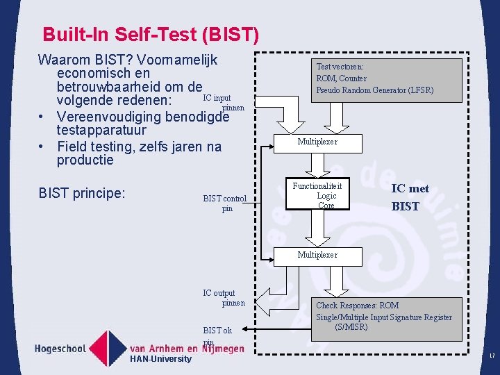 Built-In Self-Test (BIST) Waarom BIST? Voornamelijk economisch en betrouwbaarheid om de IC input volgende