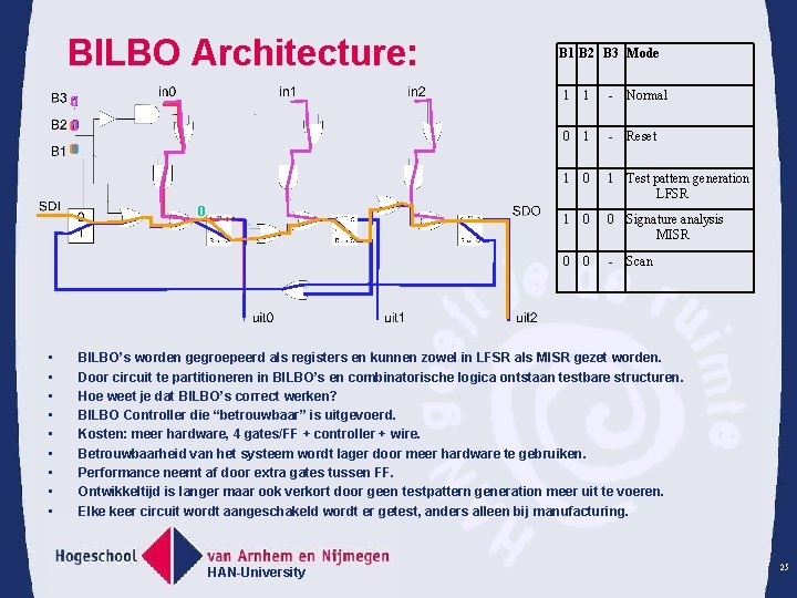 BILBO Architecture: -01 00 1 1 010 0 • • • B 1 B