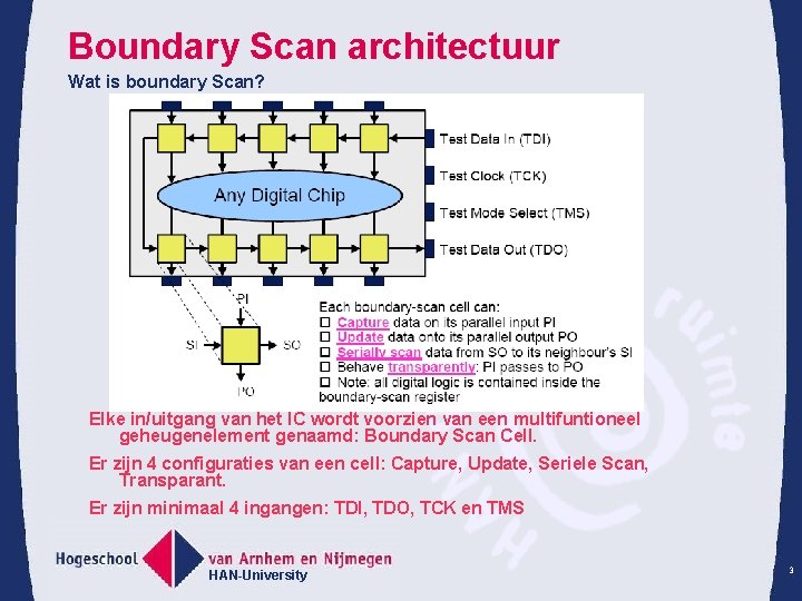 Boundary Scan architectuur Wat is boundary Scan? Elke in/uitgang van het IC wordt voorzien