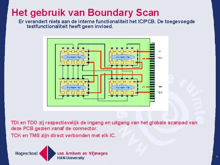 Het gebruik van Boundary Scan Er verandert niets aan de interne functionaliteit het IC/PCB.