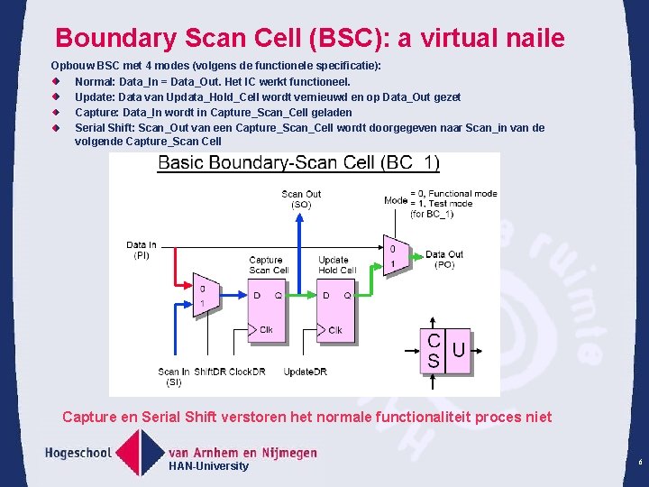 Boundary Scan Cell (BSC): a virtual naile Opbouw BSC met 4 modes (volgens de