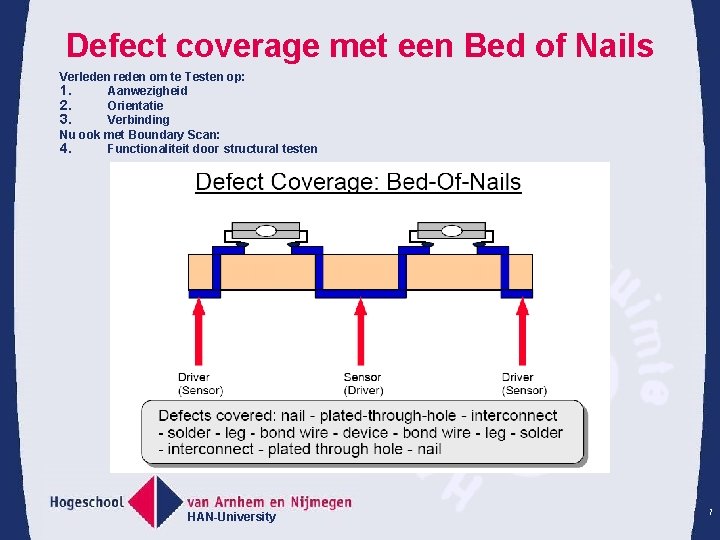 Defect coverage met een Bed of Nails Verleden reden om te Testen op: 1.