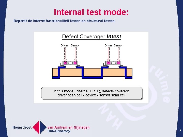 Internal test mode: Beperkt de interne functionaliteit testen en structural testen. HAN-University 9 