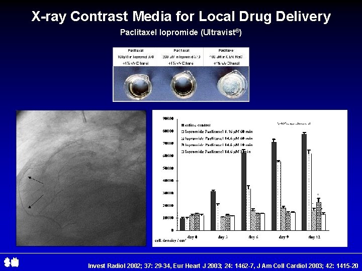 X-ray Contrast Media for Local Drug Delivery Paclitaxel Iopromide (Ultravist®) Invest Radiol 2002; 37: