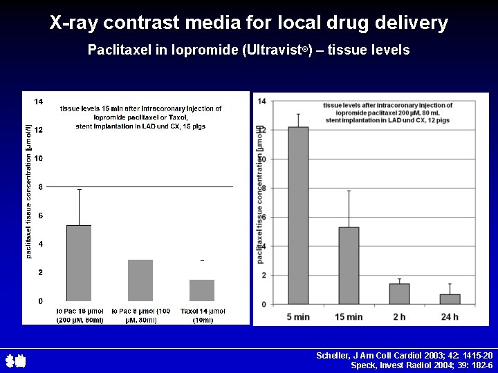 X-ray contrast media for local drug delivery Paclitaxel in Iopromide (Ultravist®) – tissue levels