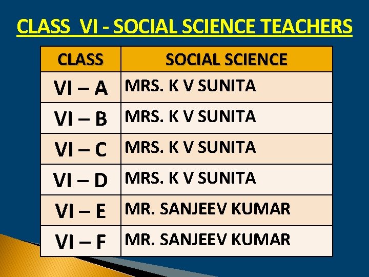 CLASS VI - SOCIAL SCIENCE TEACHERS CLASS VI – A VI – B VI