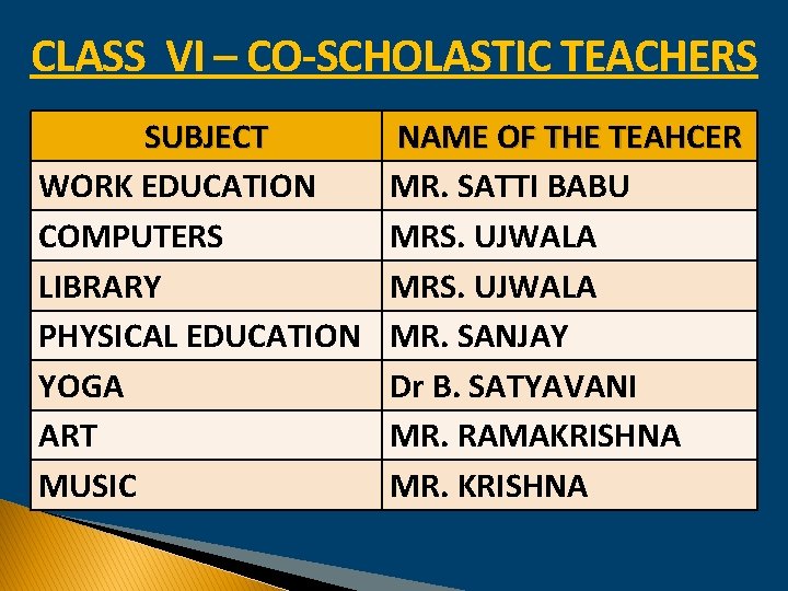 CLASS VI – CO-SCHOLASTIC TEACHERS SUBJECT WORK EDUCATION COMPUTERS LIBRARY PHYSICAL EDUCATION YOGA ART