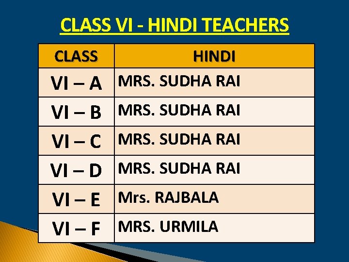 CLASS VI - HINDI TEACHERS CLASS VI – A VI – B VI –