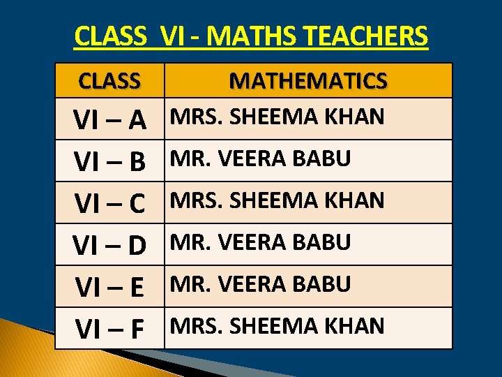 CLASS VI - MATHS TEACHERS CLASS VI – A VI – B VI –