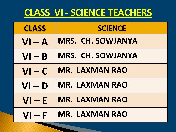 CLASS VI - SCIENCE TEACHERS CLASS VI – A VI – B VI –