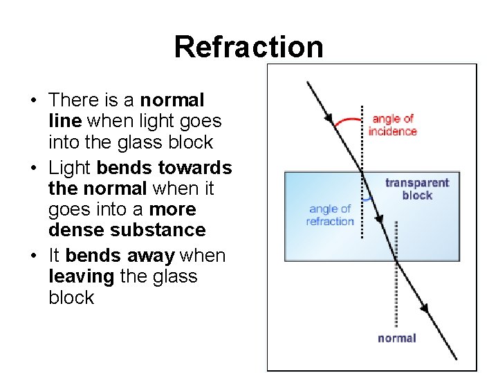 Refraction • There is a normal line when light goes into the glass block