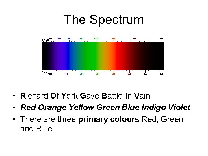 The Spectrum • Richard Of York Gave Battle In Vain • Red Orange Yellow