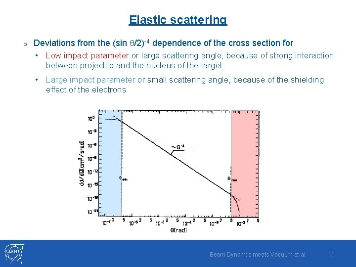 Elastic scattering o Deviations from the (sin q/2)-4 dependence of the cross section for