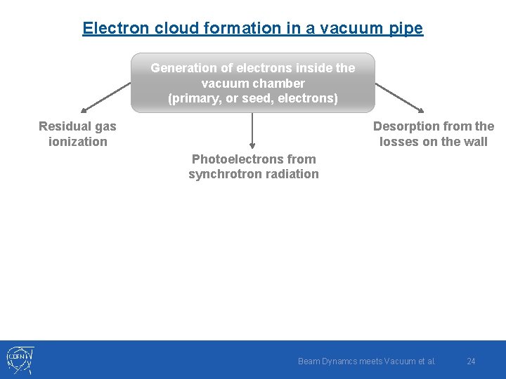 Electron cloud formation in a vacuum pipe Generation of electrons inside the vacuum chamber