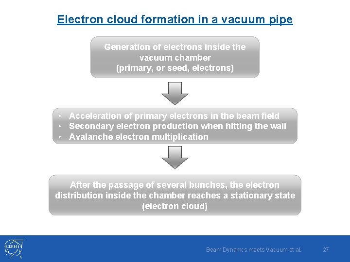 Electron cloud formation in a vacuum pipe Generation of electrons inside the vacuum chamber