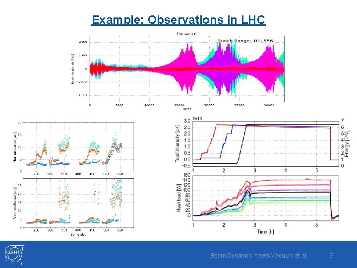 Example: Observations in LHC Beam Dynamcs meets Vacuum et al. 31 