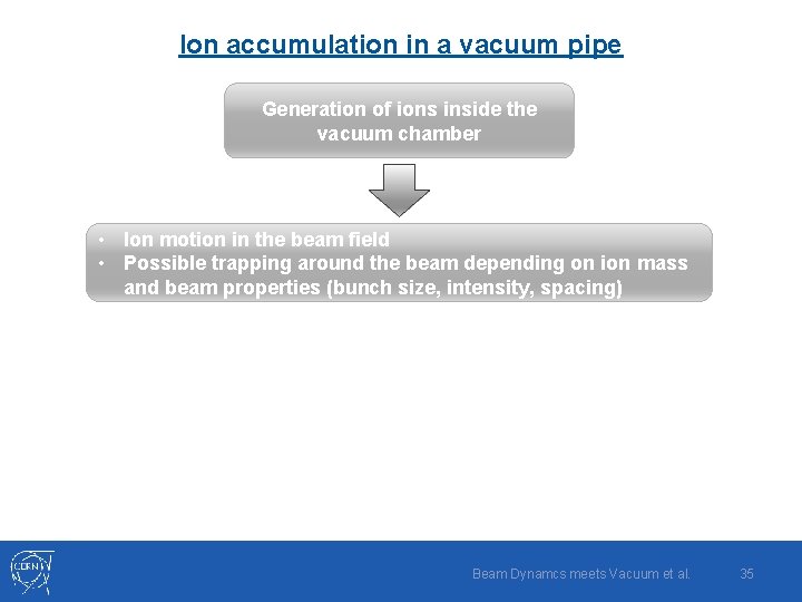 Ion accumulation in a vacuum pipe Generation of ions inside the vacuum chamber •