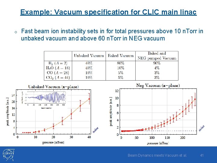 Example: Vacuum specification for CLIC main linac o Fast beam ion instability sets in