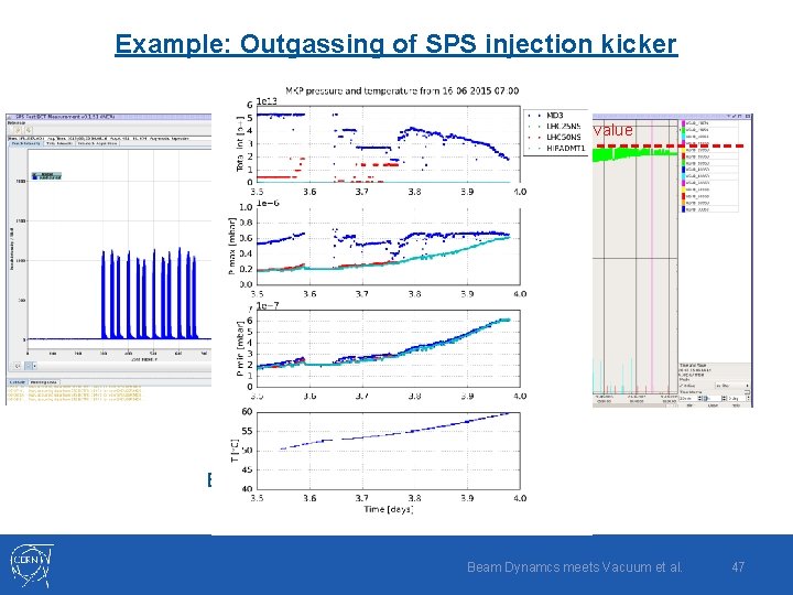 Example: Outgassing of SPS injection kicker Pressure interlock value Exercise of “beam induced bake
