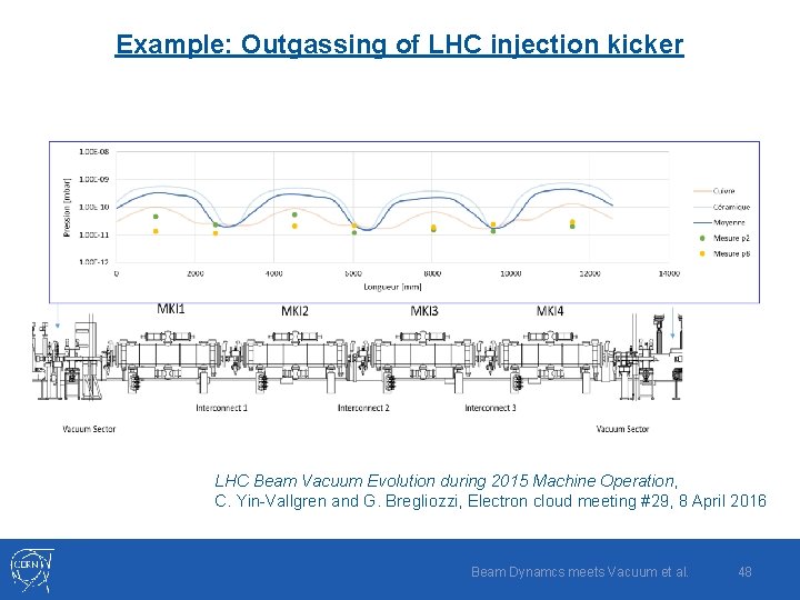 Example: Outgassing of LHC injection kicker LHC Beam Vacuum Evolution during 2015 Machine Operation,