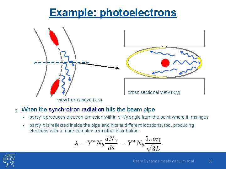 Example: photoelectrons cross sectional view (x, y) view from above (x, s) o When