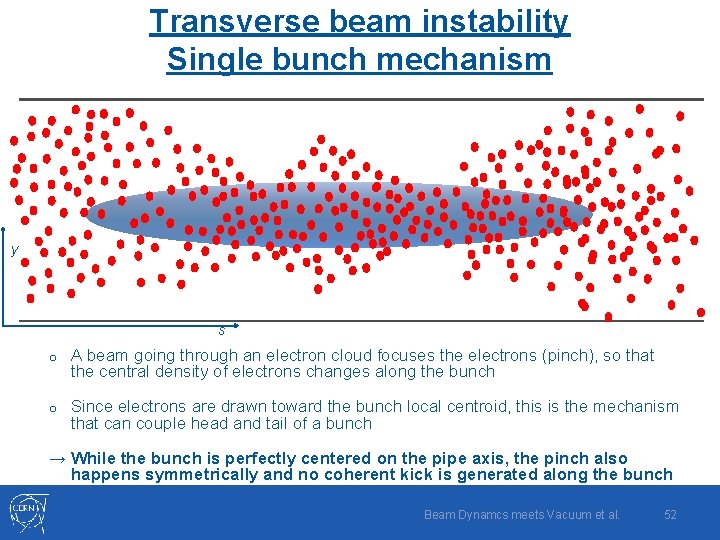 Transverse beam instability Single bunch mechanism y s o A beam going through an