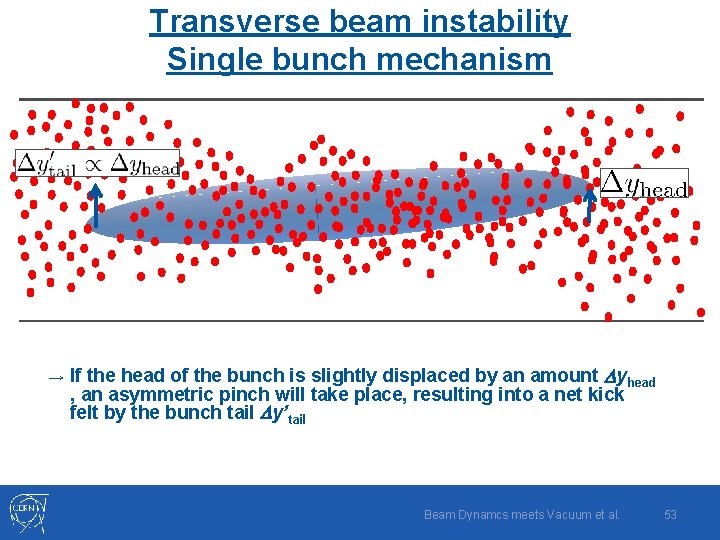Transverse beam instability Single bunch mechanism → If the head of the bunch is