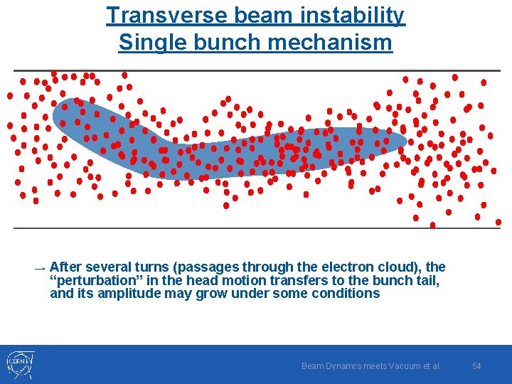 Transverse beam instability Single bunch mechanism → After several turns (passages through the electron