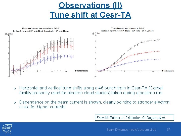 Observations (II) Tune shift at Cesr-TA o Horizontal and vertical tune shifts along a