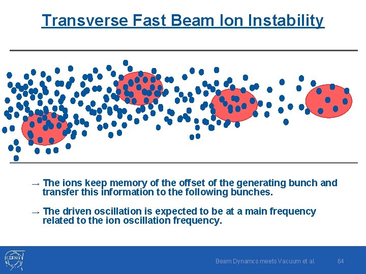 Transverse Fast Beam Ion Instability → The ions keep memory of the offset of