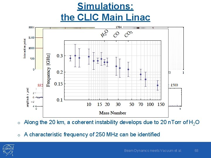 Simulations: the CLIC Main Linac o Along the 20 km, a coherent instability develops