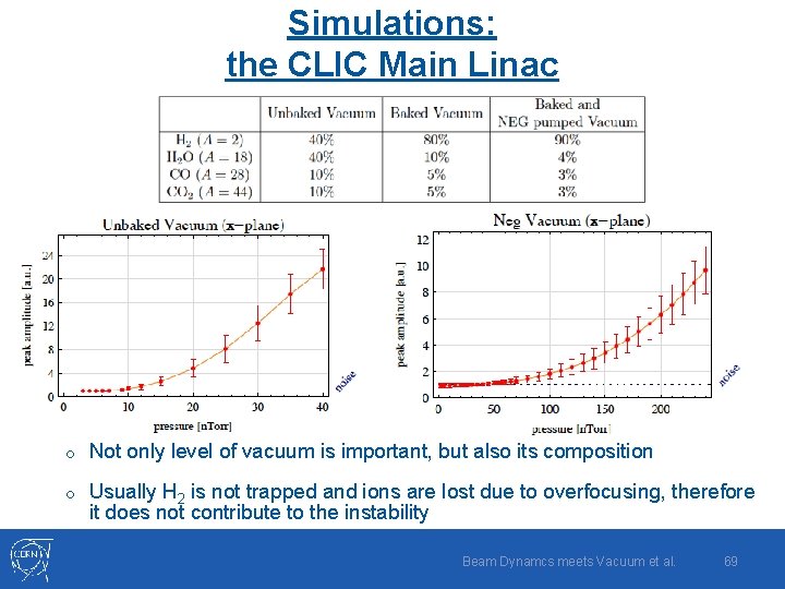 Simulations: the CLIC Main Linac o Not only level of vacuum is important, but