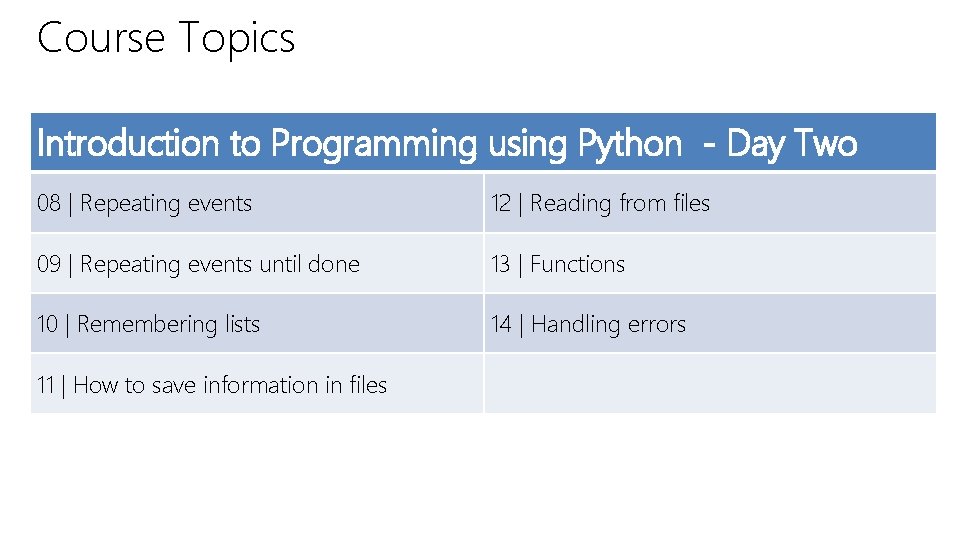 Course Topics Introduction to Programming using Python - Day Two 08 | Repeating events