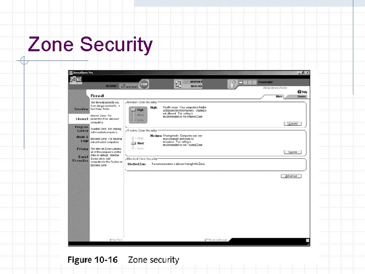 Zone Security 