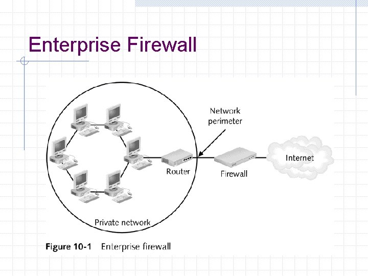 Enterprise Firewall 
