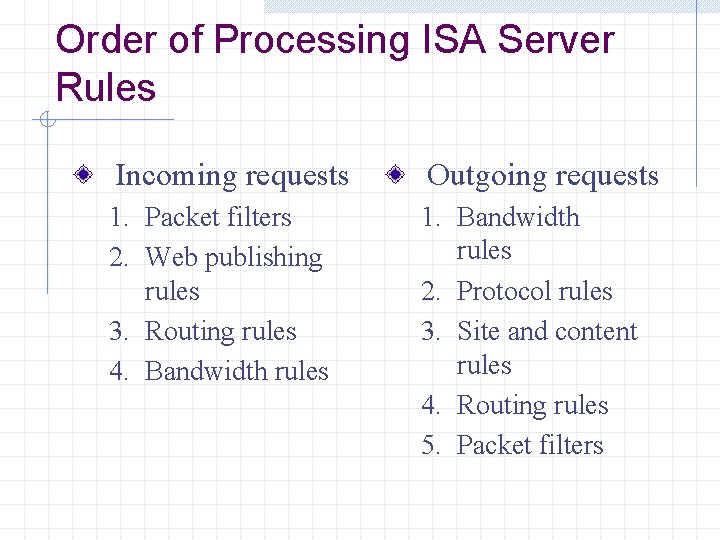 Order of Processing ISA Server Rules Incoming requests Outgoing requests 1. Packet filters 2.