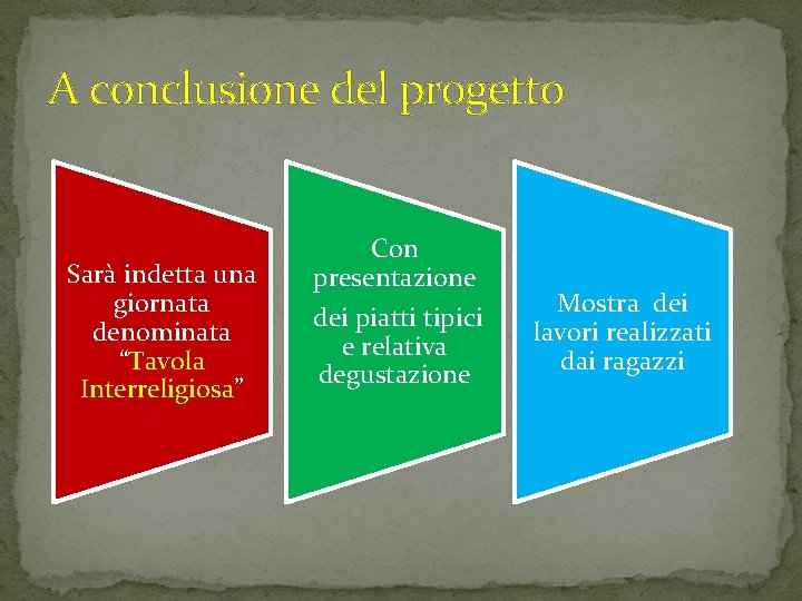 A conclusione del progetto Sarà indetta una giornata denominata “Tavola Interreligiosa” Con presentazione dei