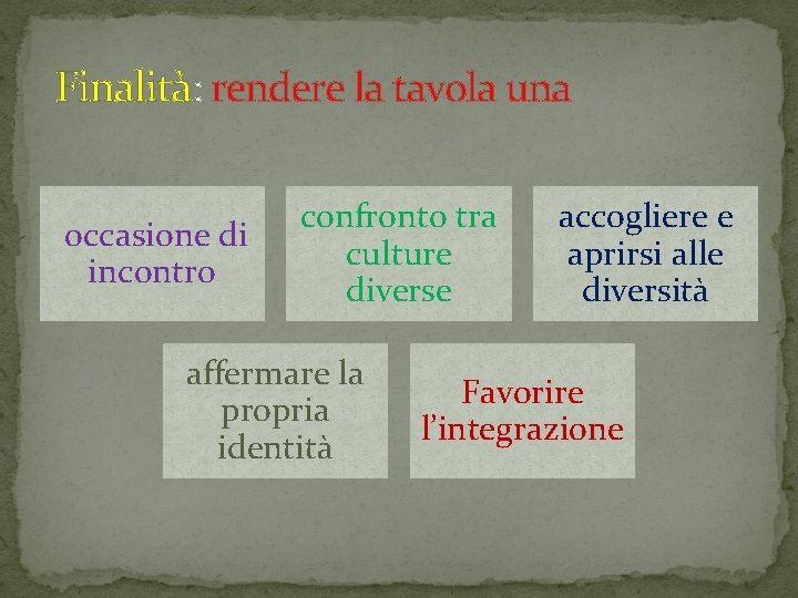 Finalità: rendere la tavola una occasione di incontro confronto tra culture diverse affermare la
