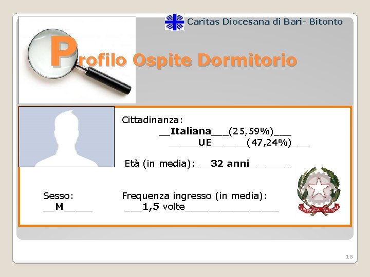 P Caritas Diocesana di Bari- Bitonto rofilo Ospite Dormitorio Cittadinanza: __Italiana___(25, 59%)___ _____UE______(47, 24%)___