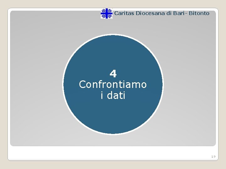 Caritas Diocesana di Bari- Bitonto 4 Confrontiamo i dati 19 