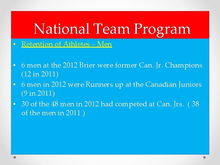  National Team Program • Retention of Athletes – Men • 6 men at