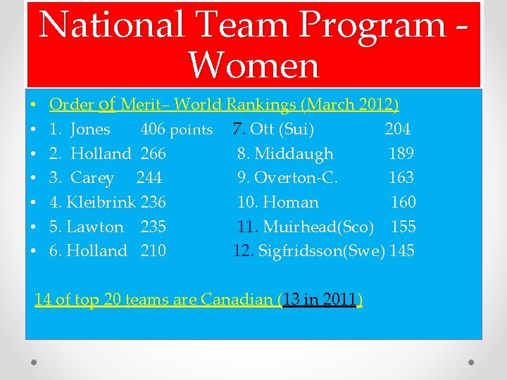 National Team Program - Women • Order of Merit– World Rankings (March 2012) •