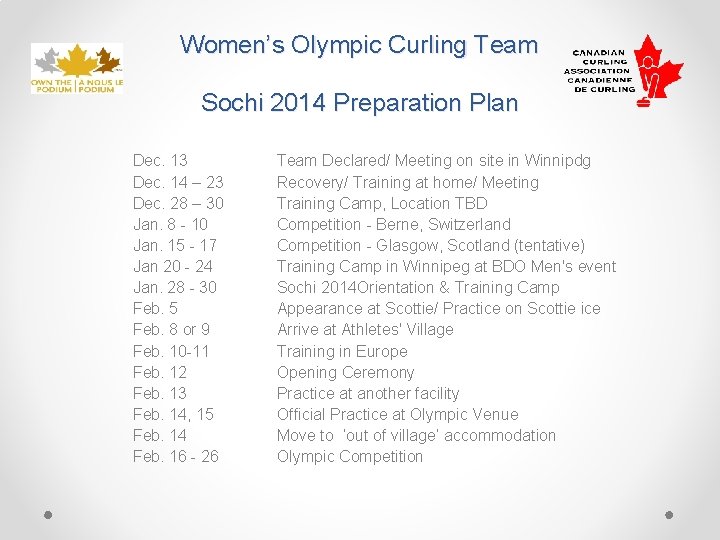 Women’s Olympic Curling Team Sochi 2014 Preparation Plan Dec. 13 Dec. 14 – 23