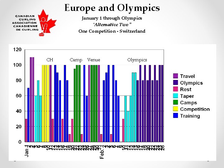 Europe and Olympics January 1 through Olympics ‘Alternative Two” One Competition - Switzerland CH