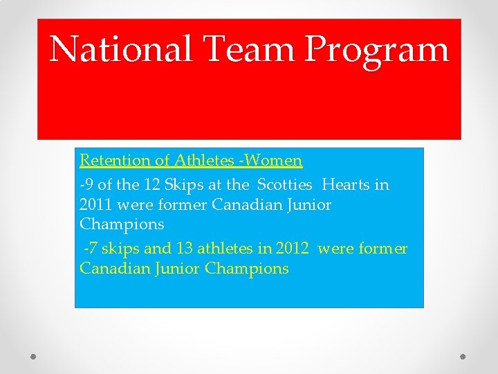 National Team Program Retention of Athletes -Women -9 of the 12 Skips at the