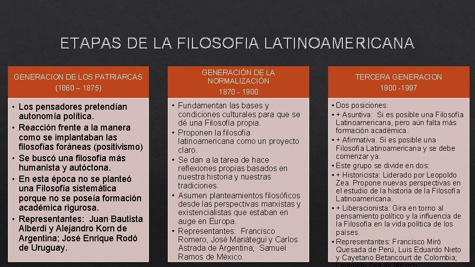 ETAPAS DE LA FILOSOFIA LATINOAMERICANA GENERACION DE LOS PATRIARCAS (1860 – 1875) • Los