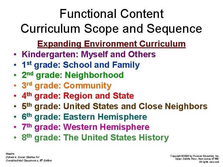 Functional Content Curriculum Scope and Sequence • • • Expanding Environment Curriculum Kindergarten: Myself